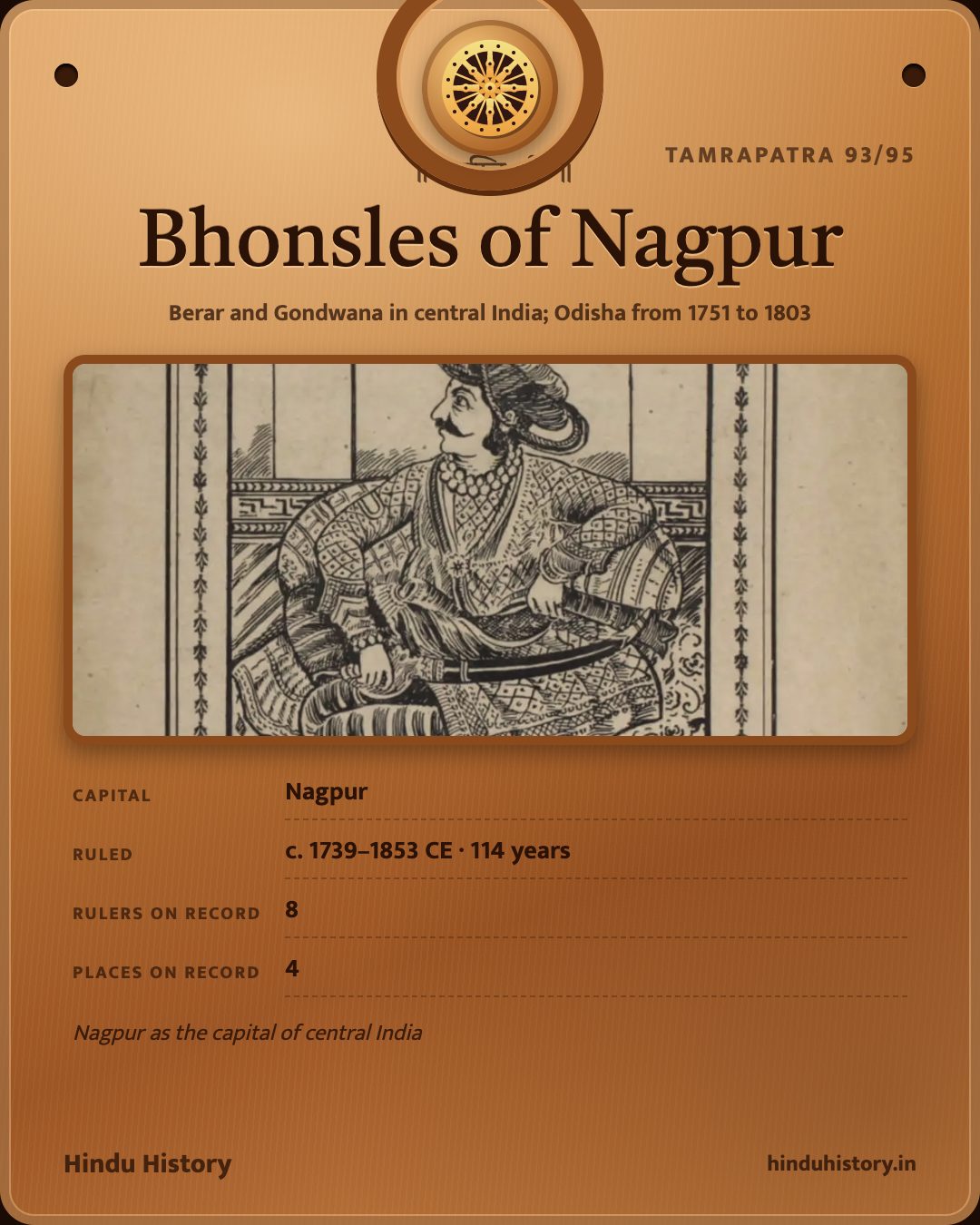 Bhonsles of Nagpur