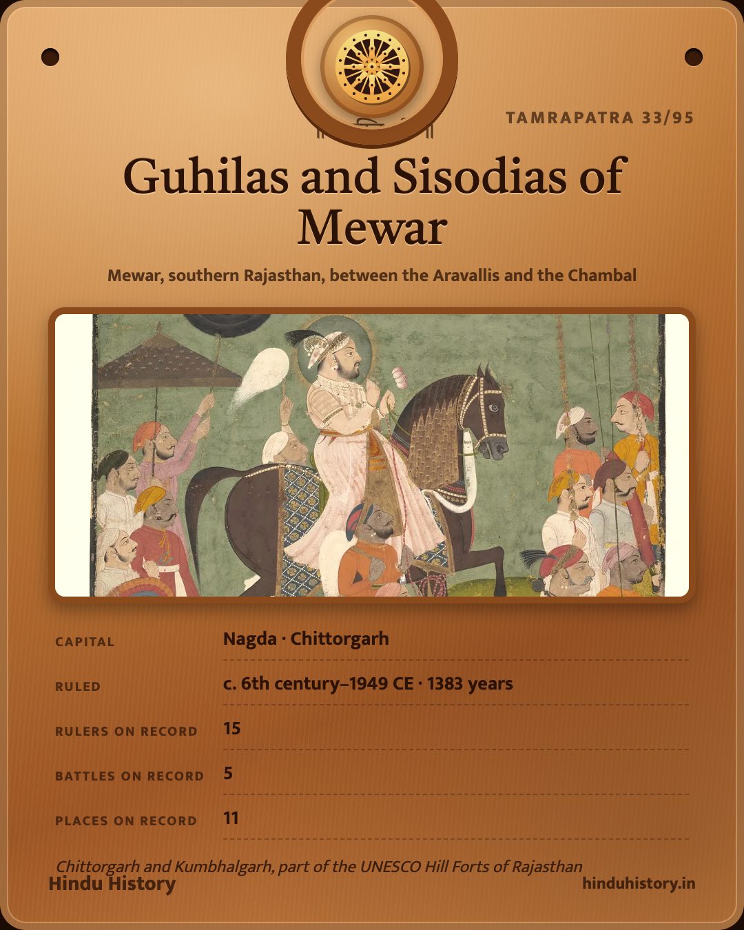 Guhilas and Sisodias of Mewar