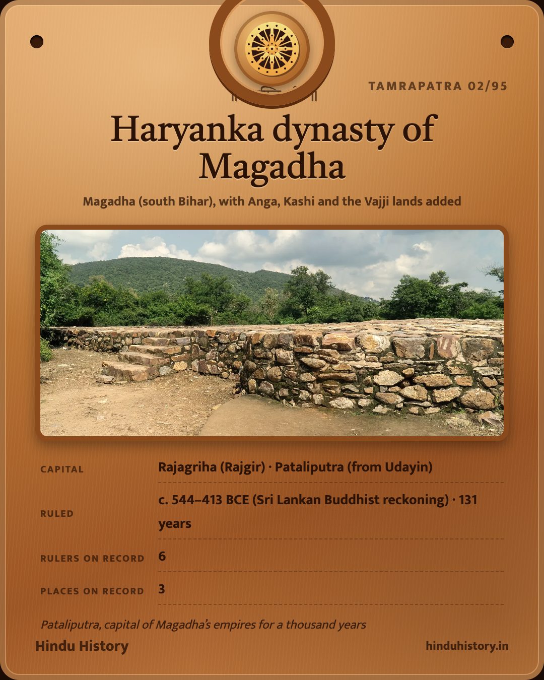Haryanka dynasty of Magadha