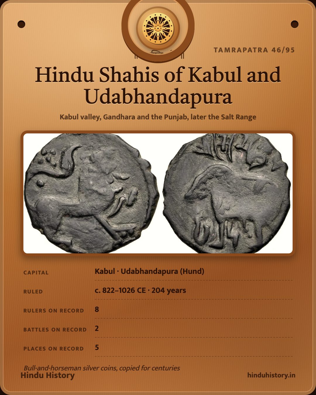 Hindu Shahis of Kabul and Udabhandapura