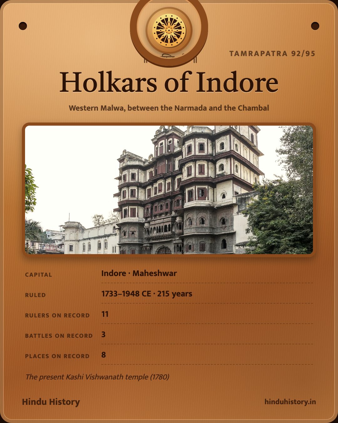 Holkars of Indore