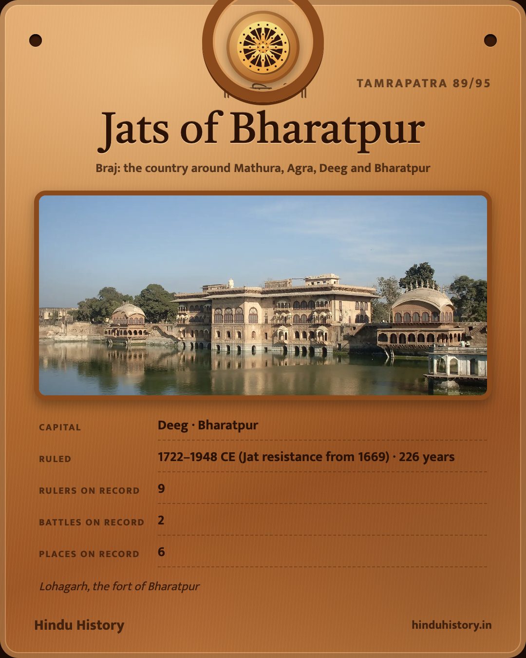 Jats of Bharatpur