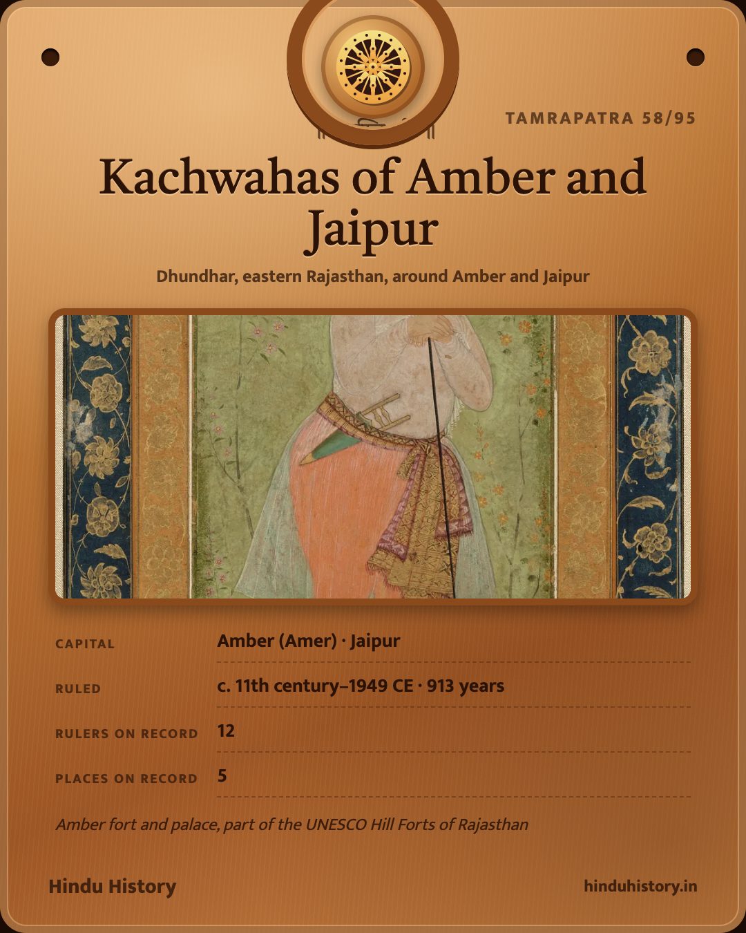 Kachwahas of Amber and Jaipur