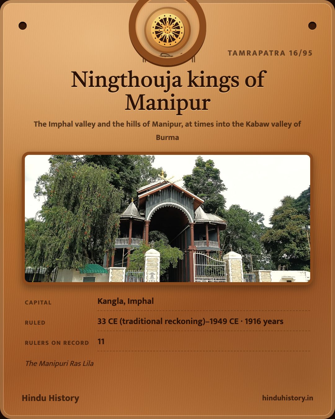 Ningthouja kings of Manipur