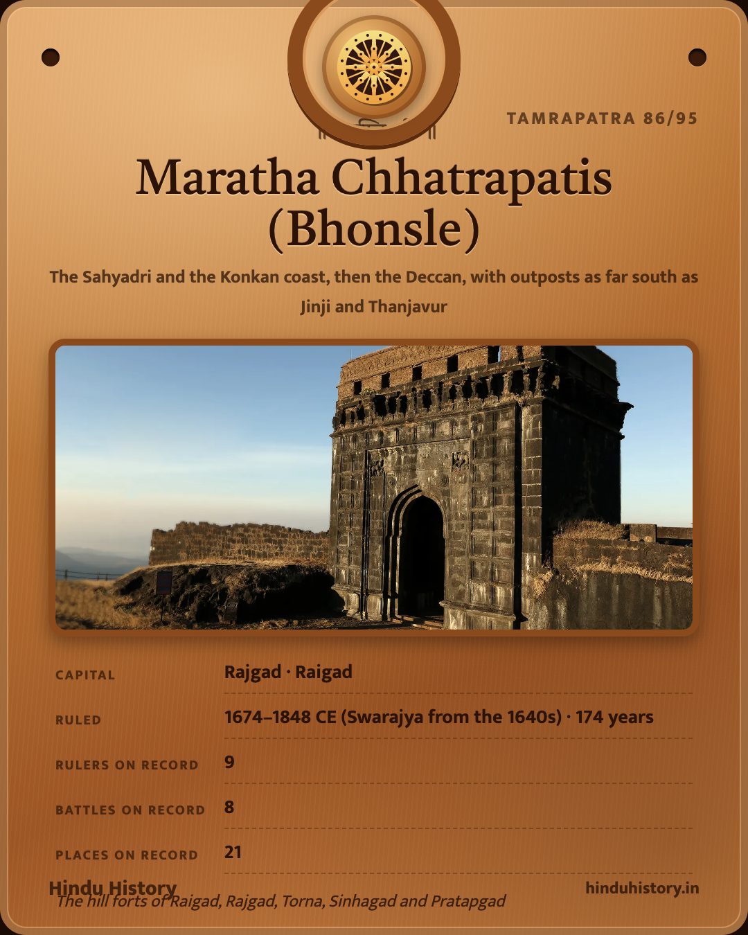 Maratha Chhatrapatis (Bhonsle)