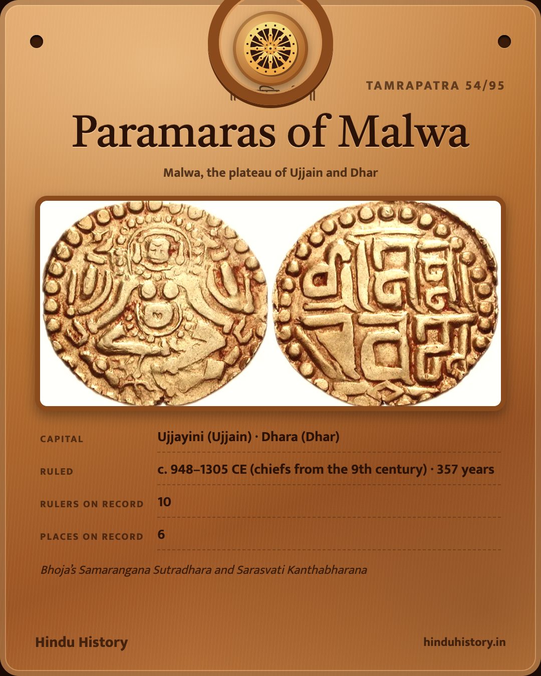 Paramaras of Malwa