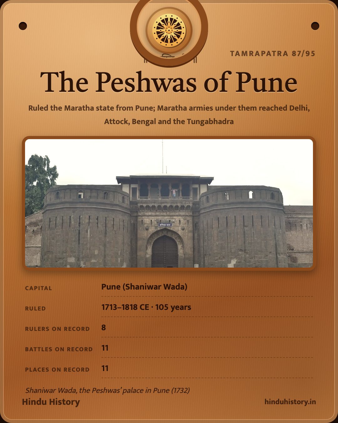 The Peshwas of Pune