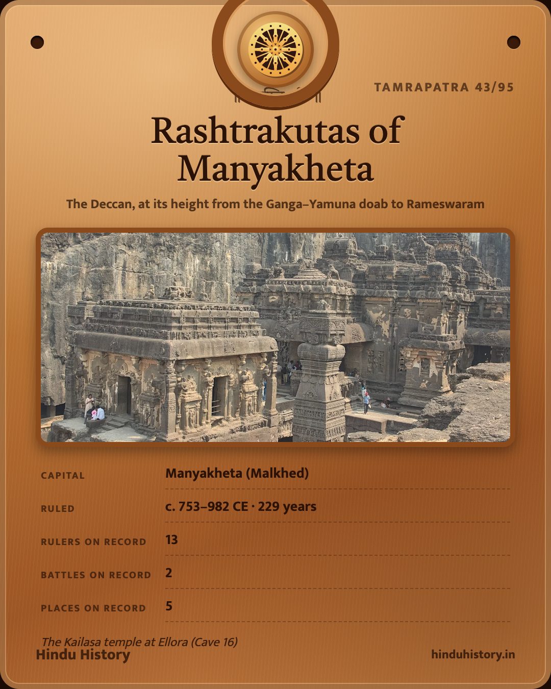 Rashtrakutas of Manyakheta