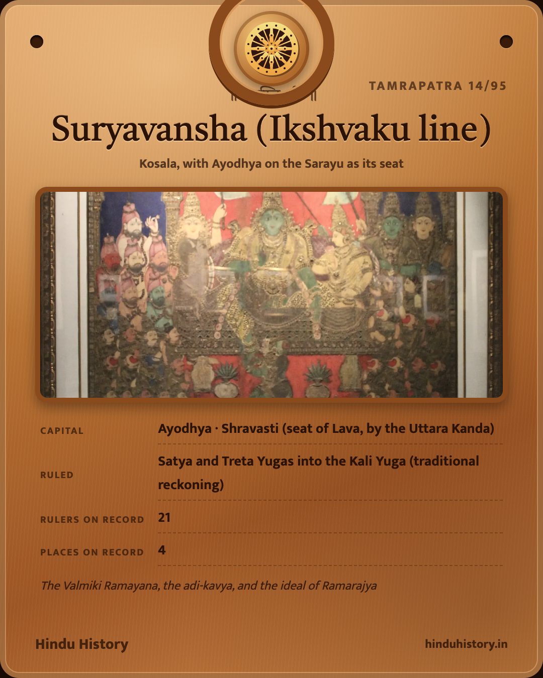 Suryavansha (Ikshvaku line)