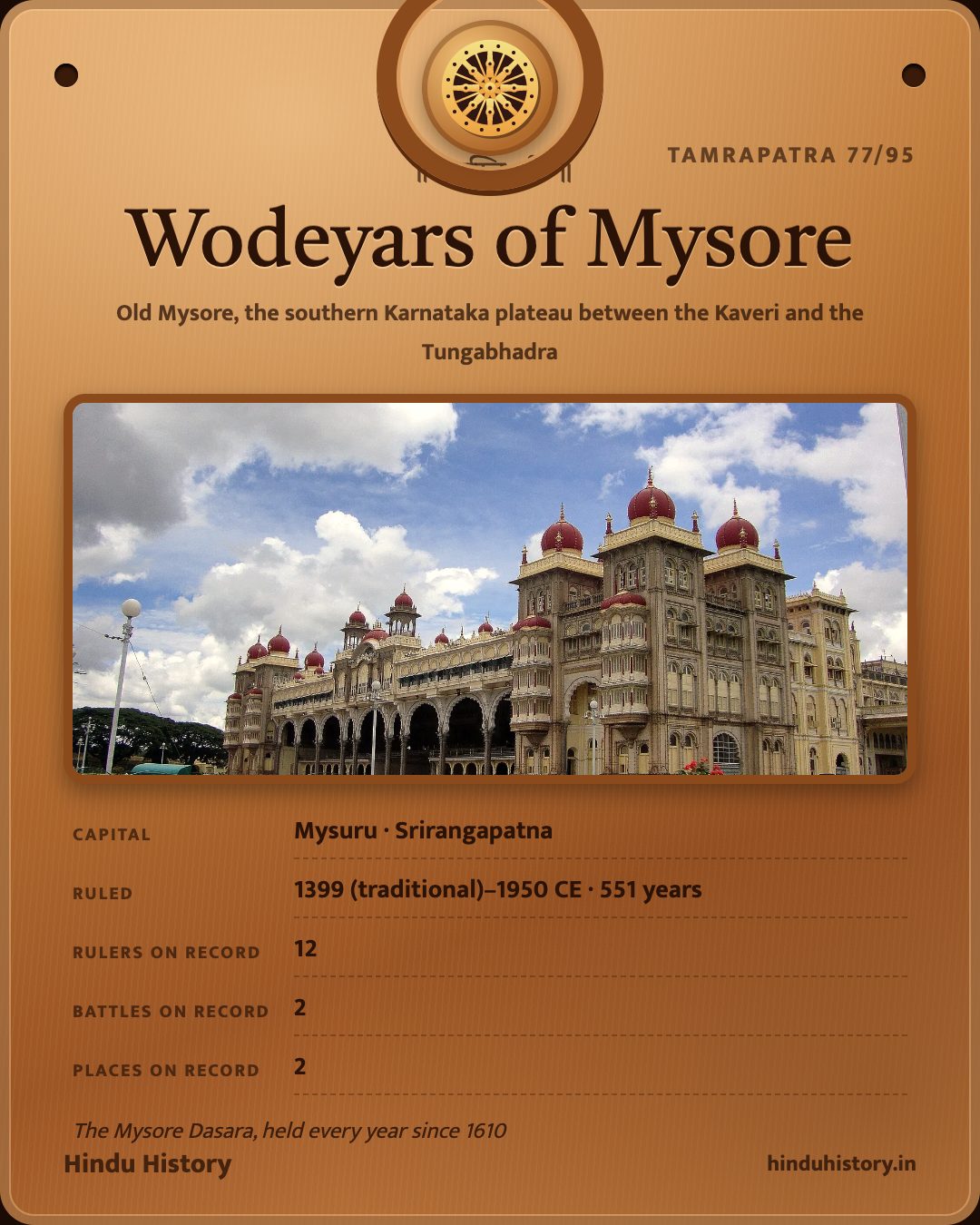 Wodeyars of Mysore
