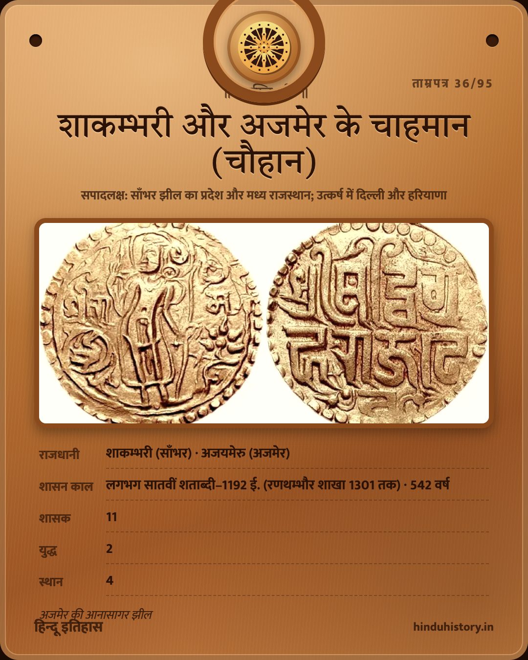 शाकम्भरी और अजमेर के चाहमान (चौहान)