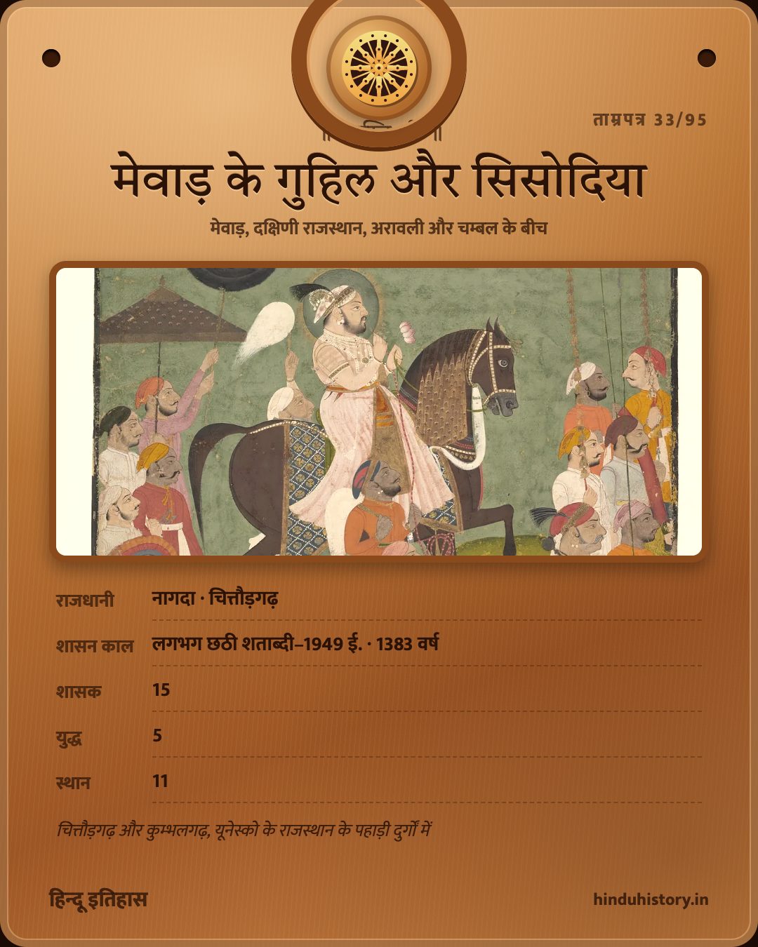 मेवाड़ के गुहिल और सिसोदिया