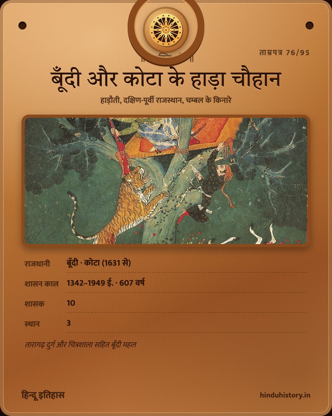 बूँदी और कोटा के हाड़ा चौहान