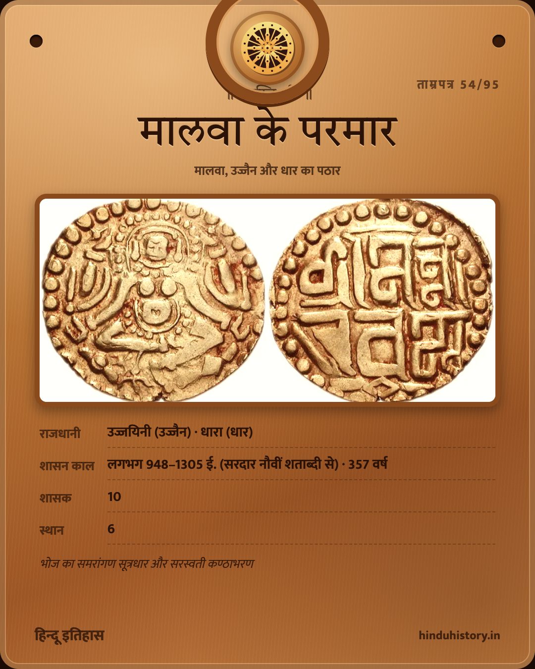 मालवा के परमार