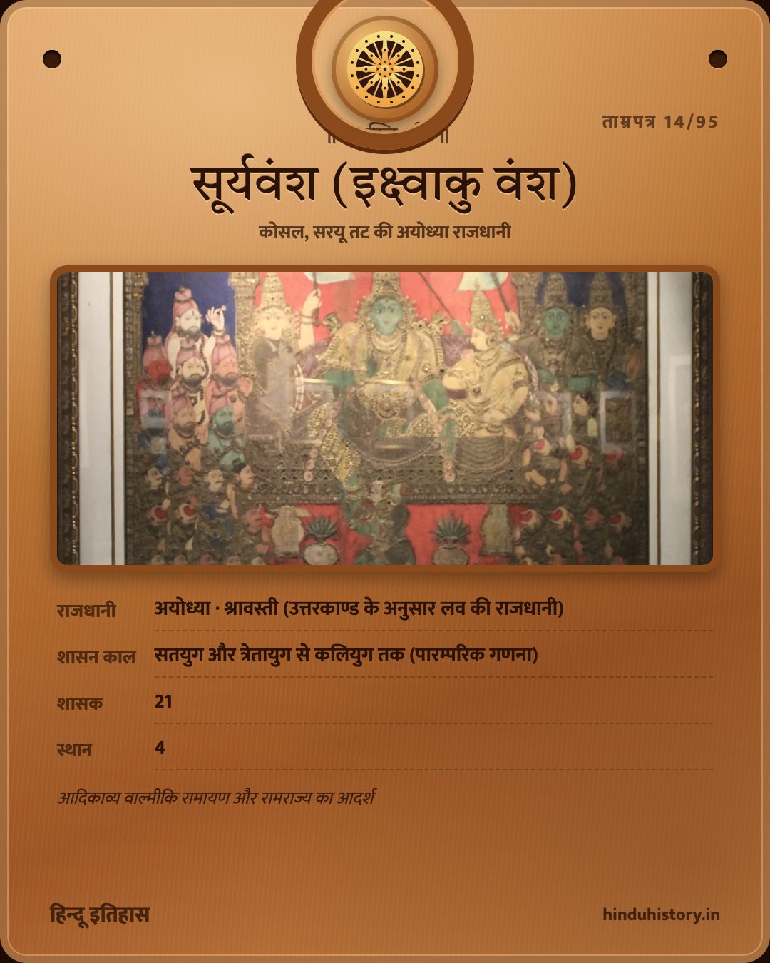सूर्यवंश (इक्ष्वाकु वंश)