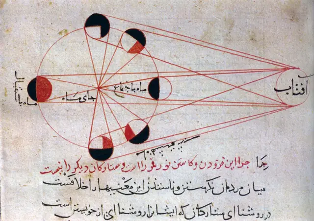 Kitab al-Hind of Al-Biruni