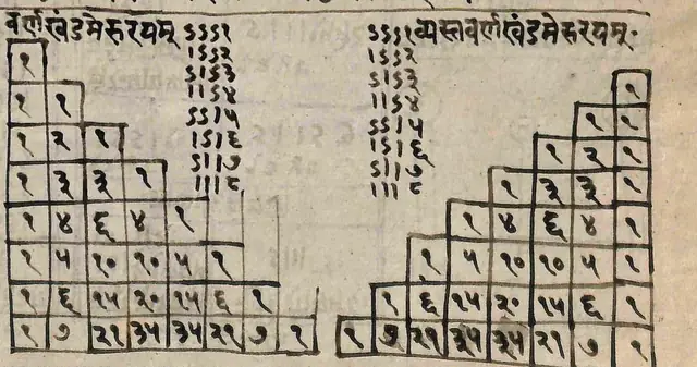 Acharya Pingala